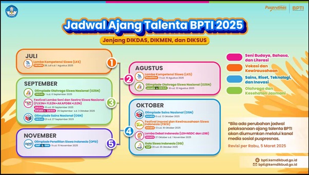 Gambar Siaran Pers
