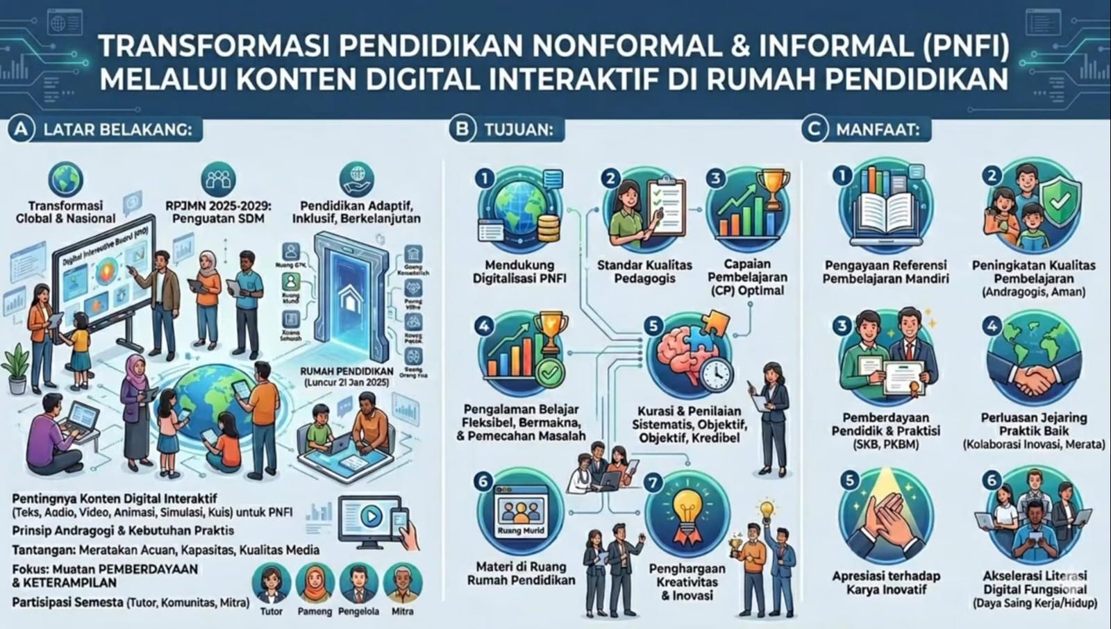 Gambar Konten Terkait